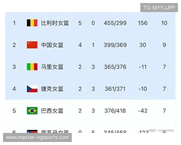 中国女篮大胜美国队晋级世界杯决赛 创历史最佳战绩