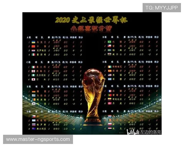世界杯历届比赛比分数据全面统计与趋势分析报告