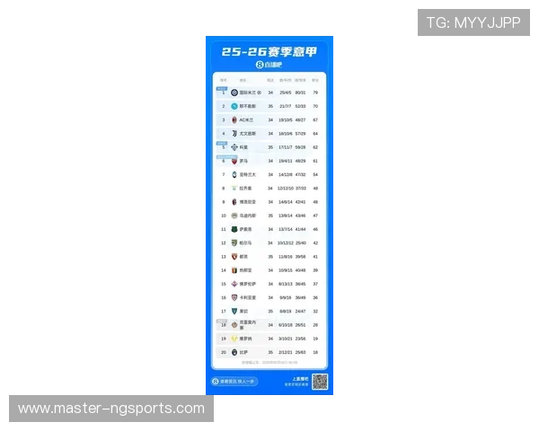 意甲最新战报：豪门激烈争夺积分榜领先位置